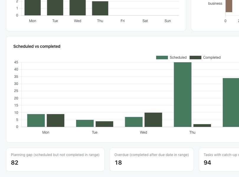 Analytics dashboard with trends and insights