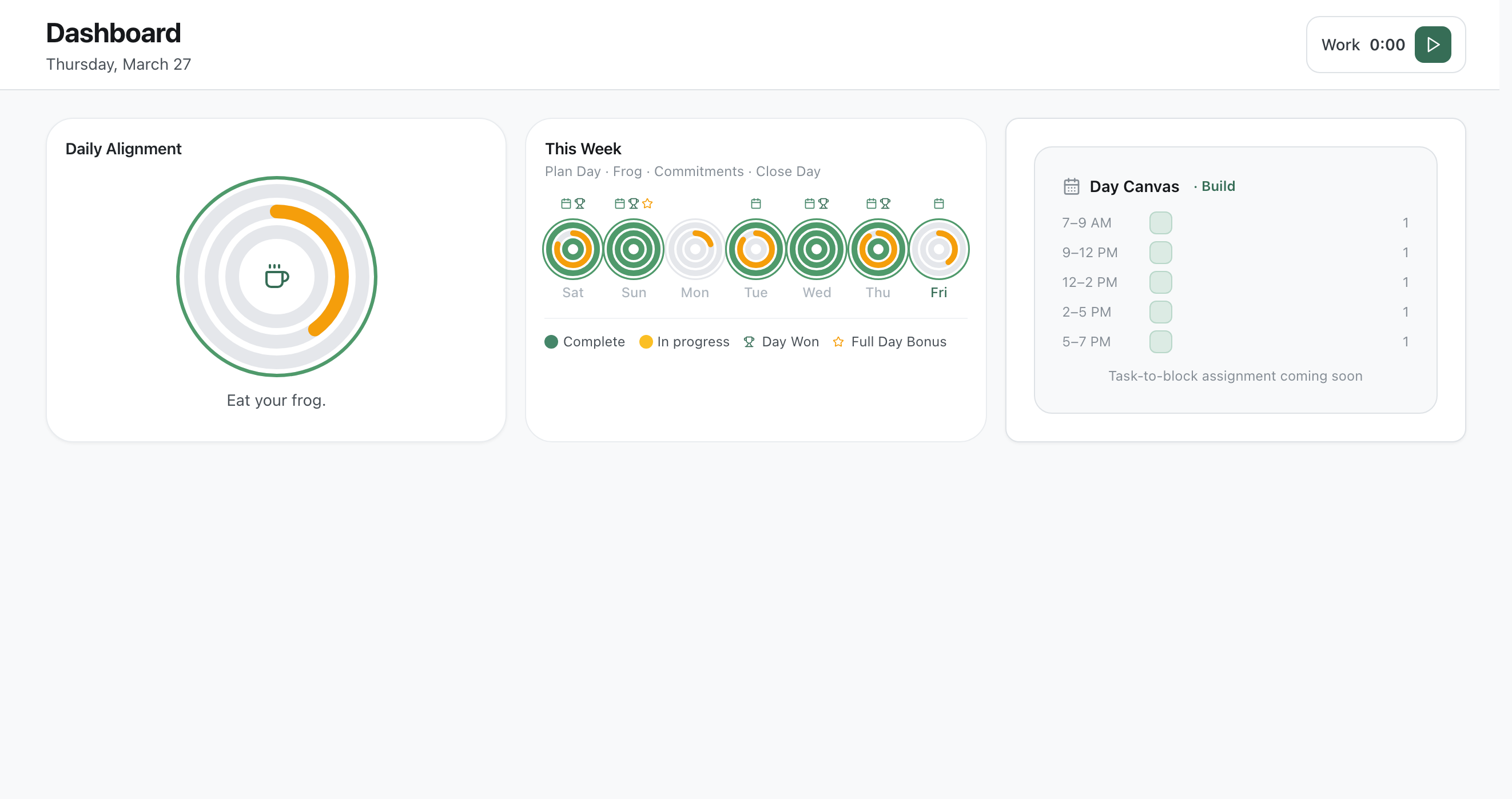 Frog Breakfast dashboard — Daily alignment rings, weekly rhythm, and day canvas